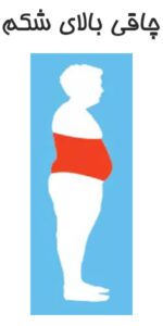 دلیل چاقی بالای شکم