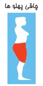 دلیل چاقی پهلو ها